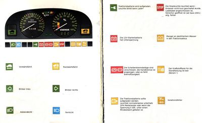 Kontroll-Leuchten im PSA
Mal alle Leuchten beschriftet (sinngemäß)
