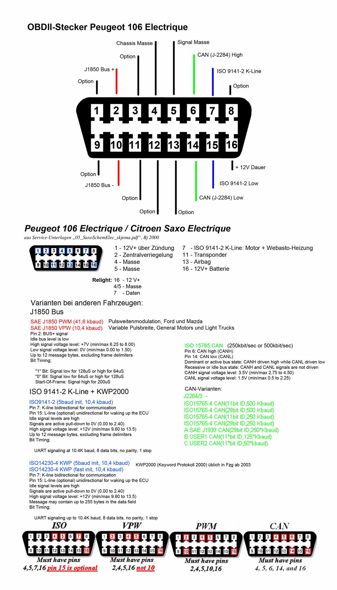 OBDII-Stecker_Peugeot_106e.jpg