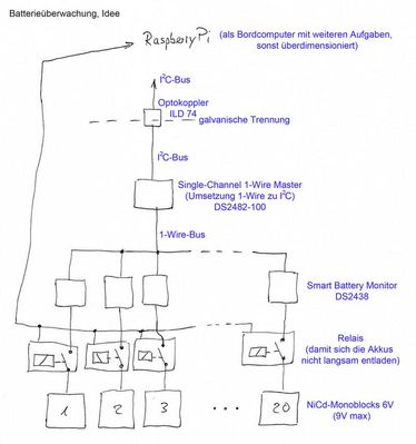 Batterieüberwachung, Idee
Handskizze zu Baterieüberwachung
